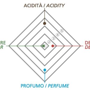 Alternative view of White Truffle Food Condiment - Acetaia Malpighi 100 ml